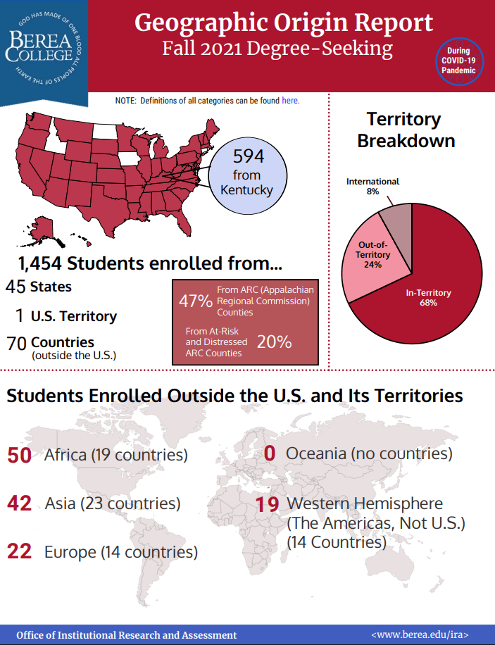 Geographic Origin Report Fall 2021